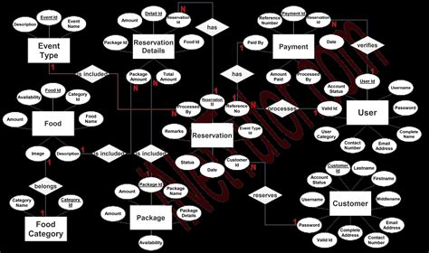 erb booking system.